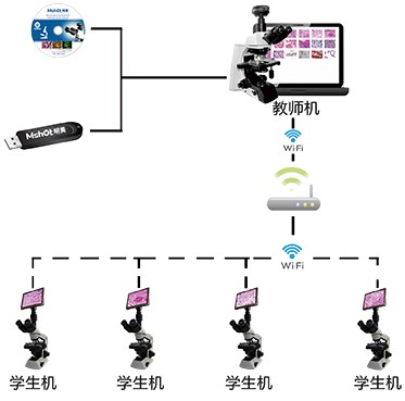 显微互动系统.jpg 显微互动系统.jpg