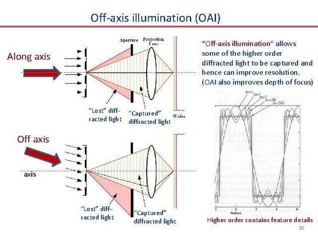 04HMC_OAI.jpg